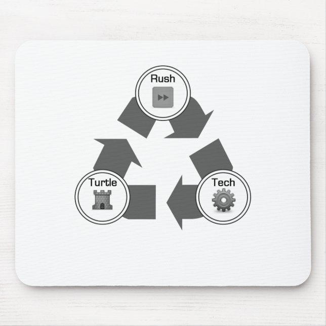 Rush/Turtle/Tech Mouse Mat (Front)