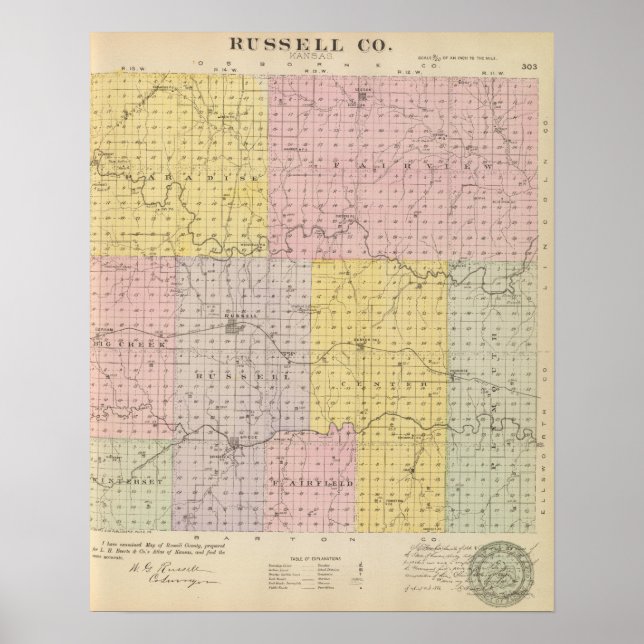 Russell County, Kansas Poster (Front)
