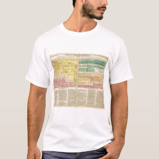 Russia, from 1157 to 1815 T-Shirt