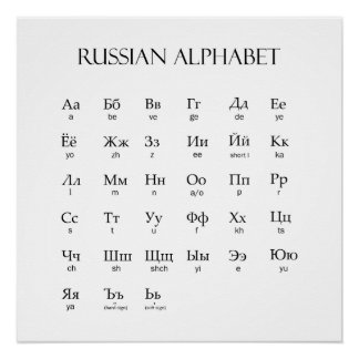 Russian | Alphabet With Pronunciation Poster