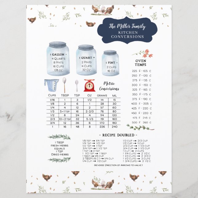 Rustic Country Kitchen Conversion Monogram  (Front)