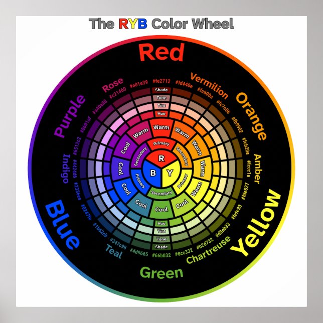 RYB Color Wheel with Title Poster (Front)