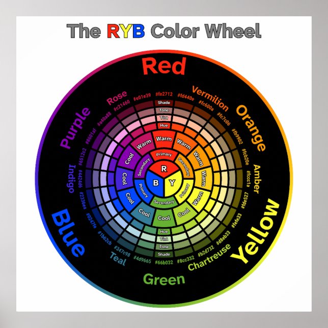 RYB Colour Wheel with Title Poster (Front)