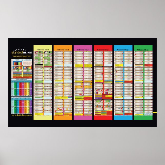 Sabbatical & Jubilee Charts Updated 2024 Poster (Front)