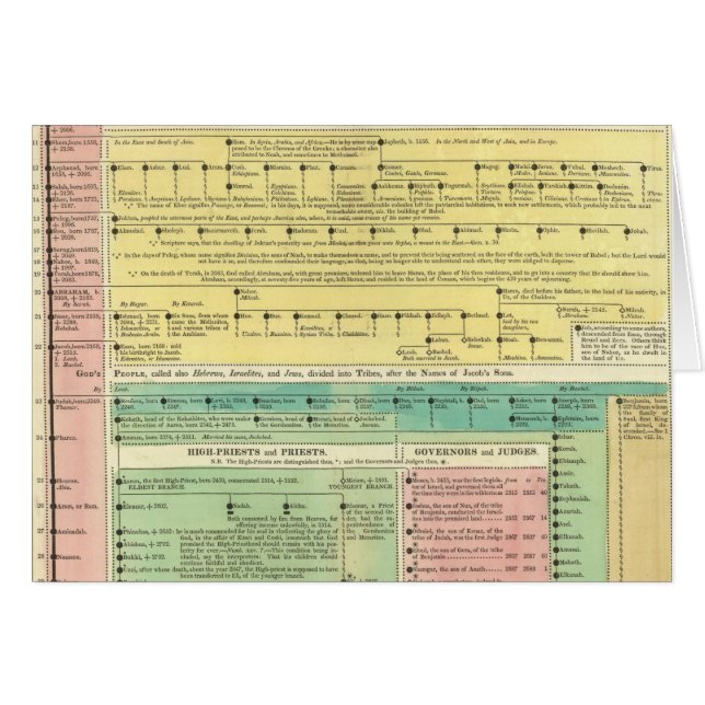 Sacred Biblical History (Front Horizontal)