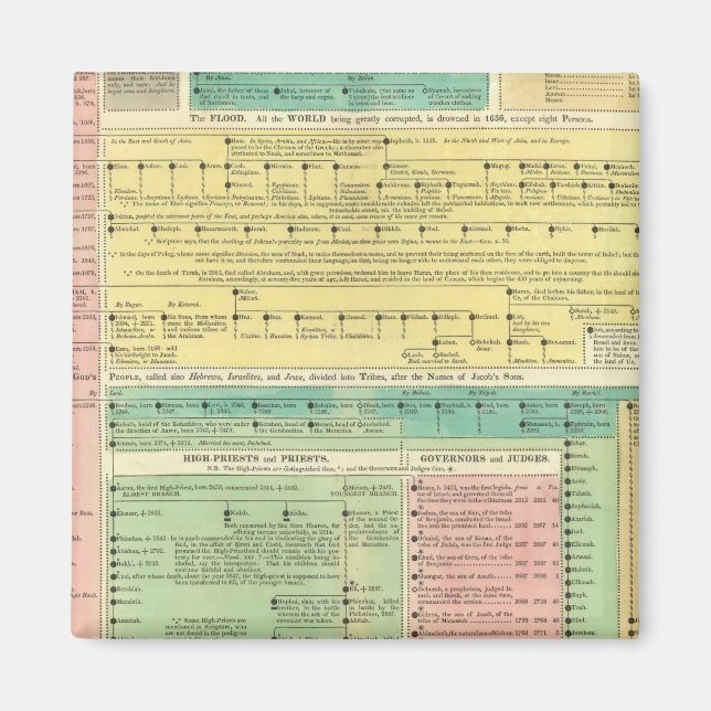 Sacred Biblical History Magnet (Front)