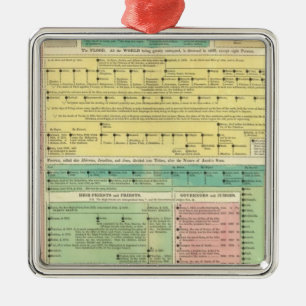 Sacred Biblical History Metal Tree Decoration