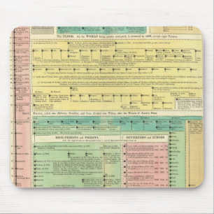 Sacred Biblical History Mouse Mat