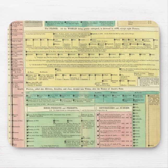 Sacred Biblical History Mouse Mat (Front)