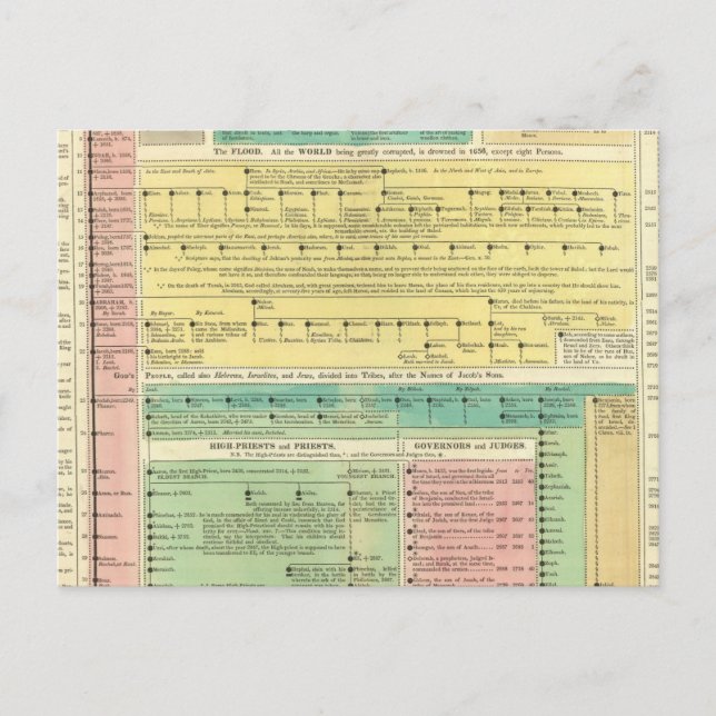 Sacred Biblical History Postcard (Front)