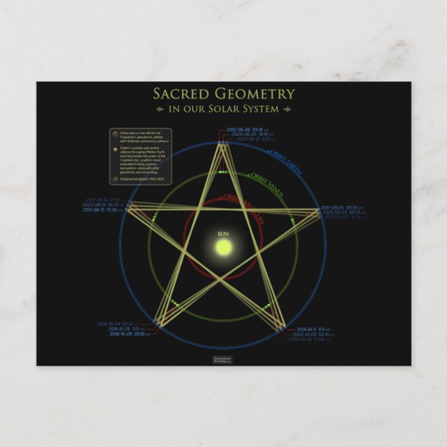 Sacred Geometry in our Solar System Postcard (Front)