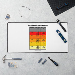 Saffir-Simpson Hurricane Scale Meteorology Desk Mat