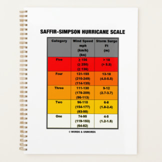 Saffir-Simpson Hurricane Scale Meteorology Planner