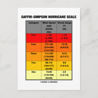 Saffir-Simpson Hurricane Scale (Meteorology) Postcard