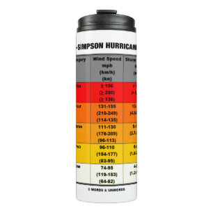 Saffir-Simpson Hurricane Scale Meteorology Thermal Tumbler