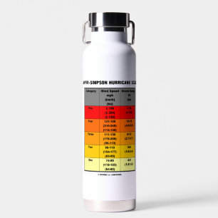 Saffir-Simpson Hurricane Scale Meteorology Water Bottle
