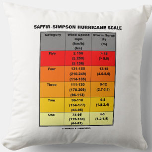 Saffir-Simpson Hurricane Scale (Wind Scale) Cushion