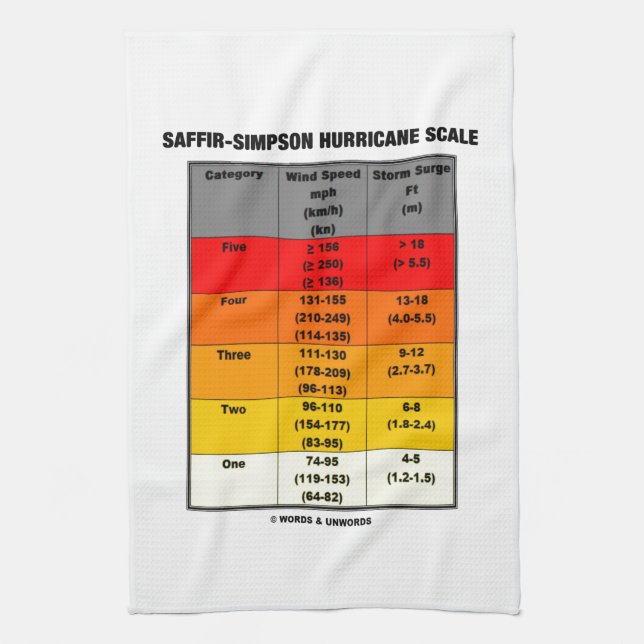 Saffir-Simpson Hurricane Scale (Wind Scale) Tea Towel (Vertical)