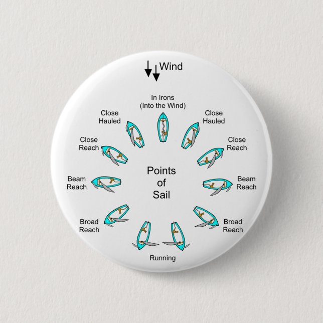 Sailing Points 6 Cm Round Badge (Front)
