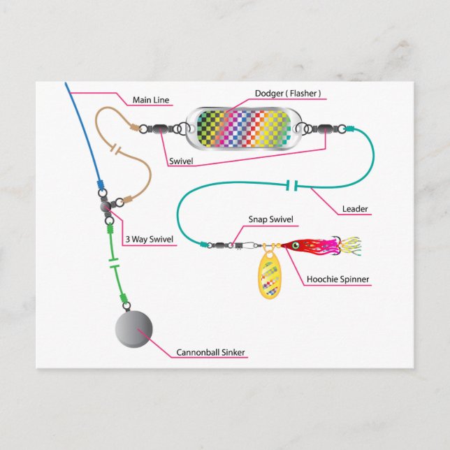 Salmon and saltwater trolling rig with a flasher postcard (Front)