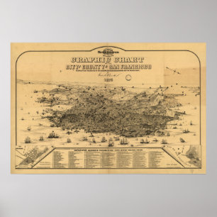 San Francisco California 1875 Panoramic Map Poster