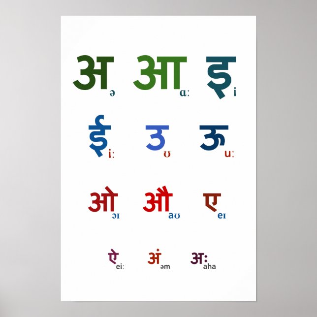 Sanskrit Vowels Poster (Front)