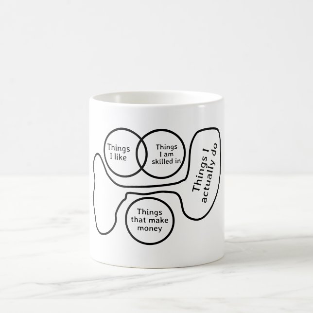 Sarcastic Humour Venn Diagram Coffee Mug (Center)