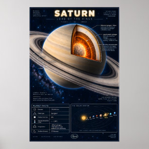 Saturn Cross-Section Science Infographic Poster