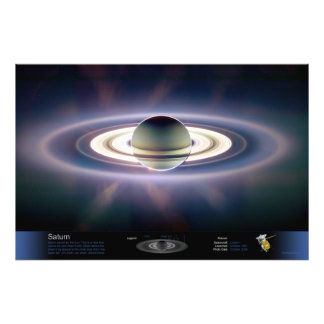 Saturn Eclipsing the Sun Photo Print