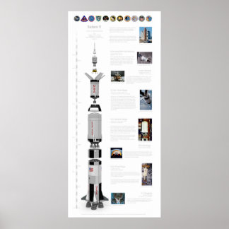 Saturn V The Moon Rocket Poster