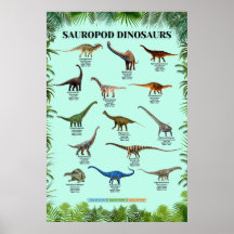 Sauropod dinosaurs Poster