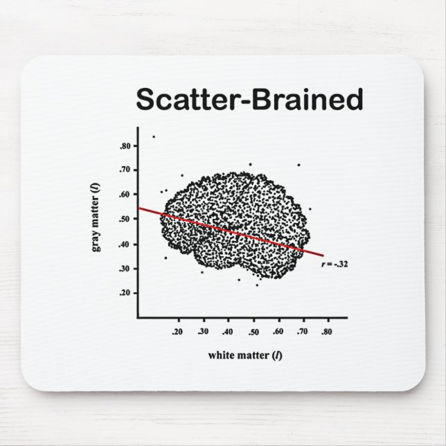 Scatter-Brained Mouse Mat (Front)