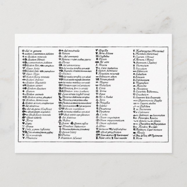 Scheele's Alchemical symbols Postcard (Front)
