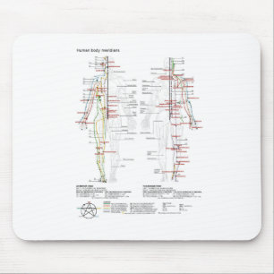 Schematic Chart Chinese Human Body Meridians   Mouse Mat