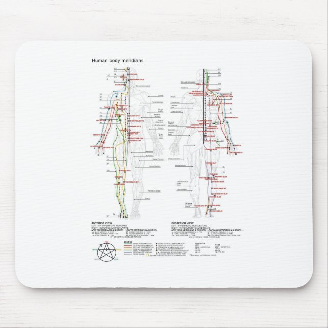 Schematic Chart Chinese Human Body Meridians   Mouse Mat (Front)