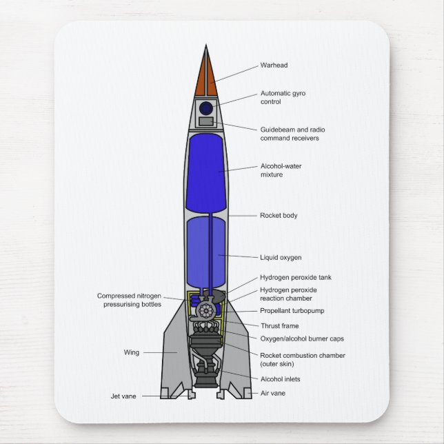 Schematic Diagram of a V-2 Rocket Design Mouse Mat (Front)