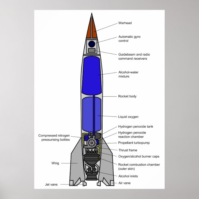 Schematic Diagram of a V-2 Rocket Design Poster (Front)