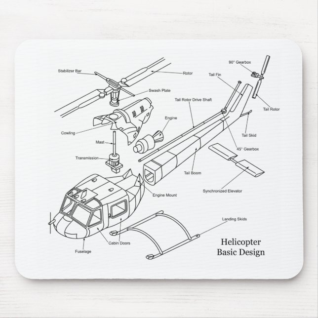 Schematic of the Major Components in a Helicopter Mouse Mat (Front)