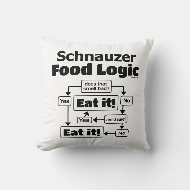 Schnauzer Food Logic Cushion (Front)