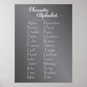 School Chalk Blackboard Phonetic Alphabet Poster