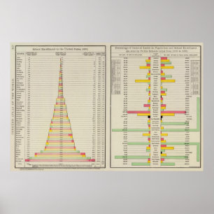 School Enrolment and 1890 Population Poster