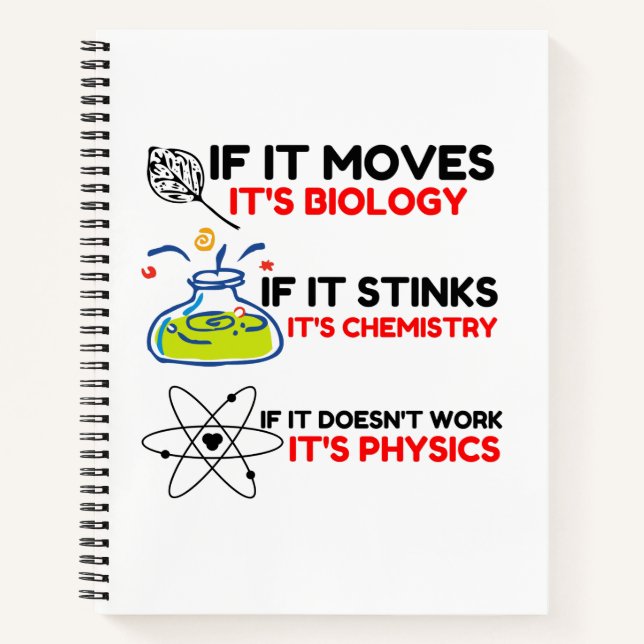 Science BIOLOGY CHEMISTRY PHYSICS Notebook (Front)