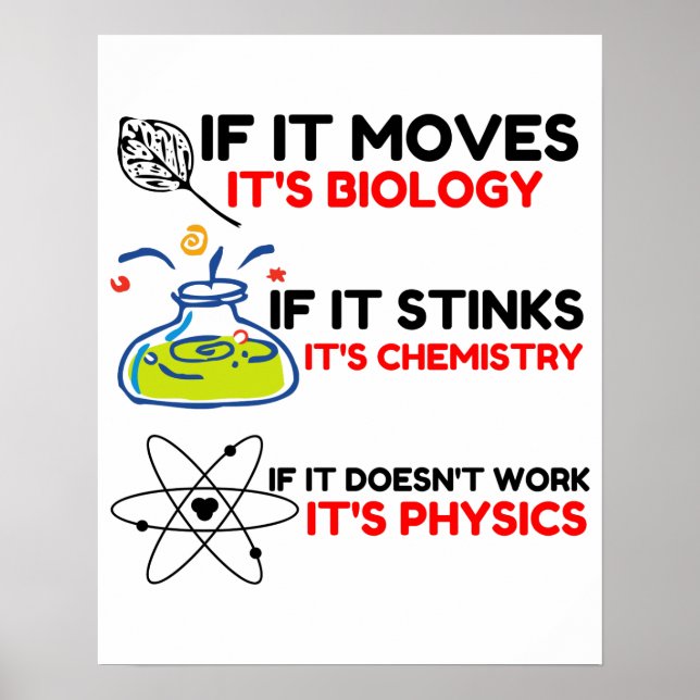 Science BIOLOGY CHEMISTRY PHYSICS Poster (Front)