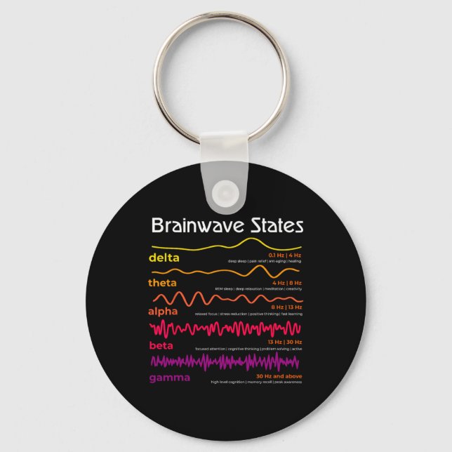 Science Brain Waves Definition Neuroscience School Key Ring (Front)
