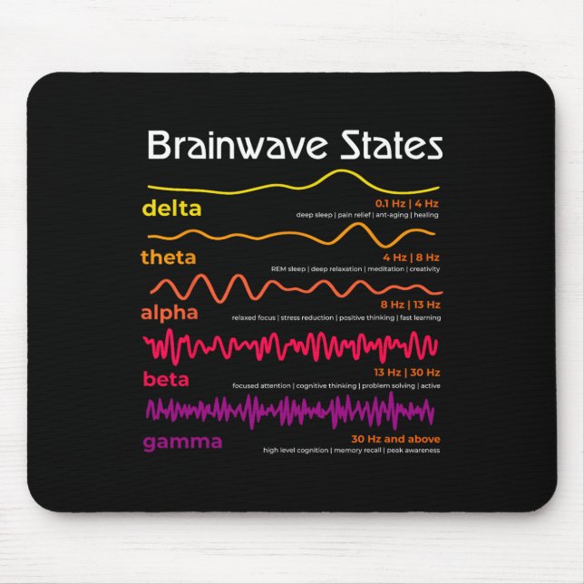 Science Brain Waves Definition Neuroscience School Mouse Mat (Front)