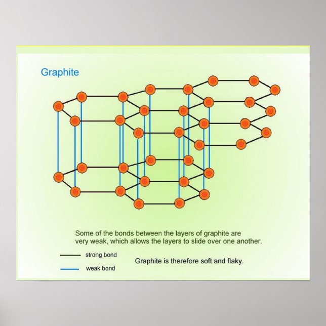 Science, Chemistry, Graphite Poster (Front)