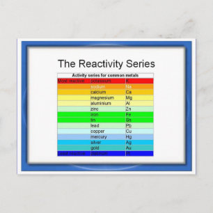 Science, Chemistry, Reactivity series Postcard
