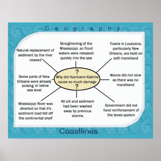 science, Geography Hurricane Katrina Poster (Front)