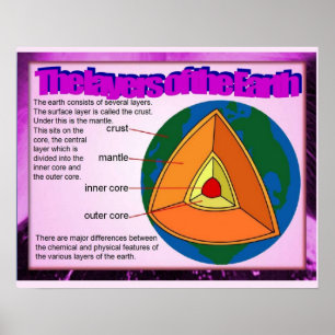 Science, Geography Layers of the earth Poster
