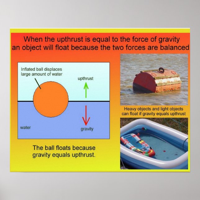 Science, Gravity and Space,Balanced forces Poster (Front)